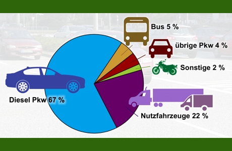 Luftverschmutzung | WBF - Innovative Medien für den Unterricht
