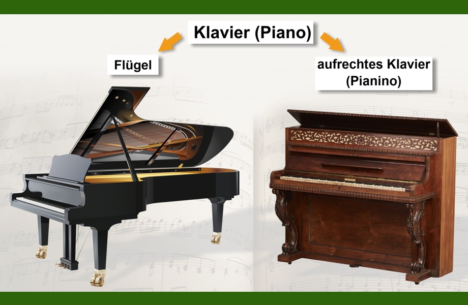 Klaviere und ihre Bauformen - Schaubild Foto