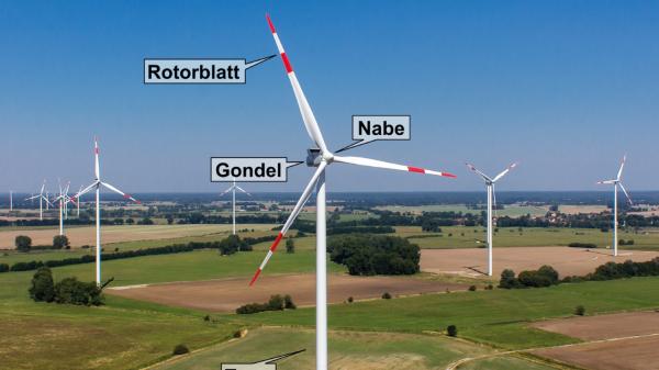 Grundwissen erneuerbare Energien 1